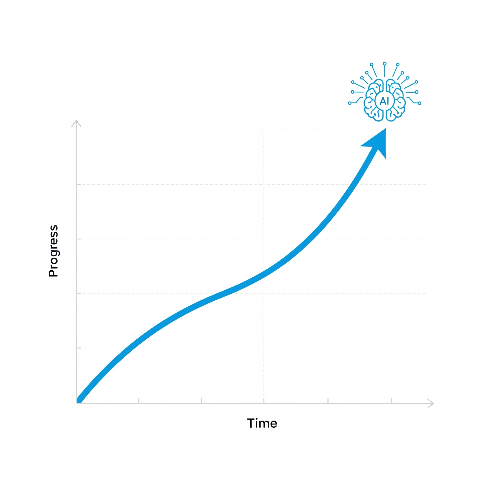 [Imagem de Gráfico de crescimento com um ícone de cérebro de IA]